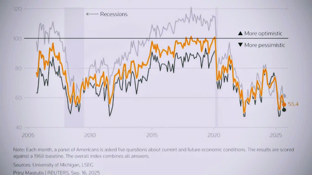 Fed giảm lãi suất lần thứ 5 liên tiếp, thị trường toàn cầu biến động Fed giảm lãi suất lần thứ 5 liên tiếp, thị trường toàn cầu biến động